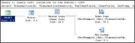 SQL Server Full Table Scans