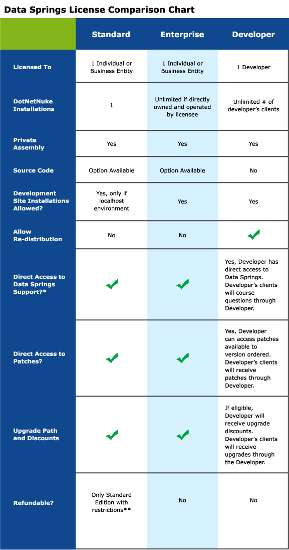 View License Options 