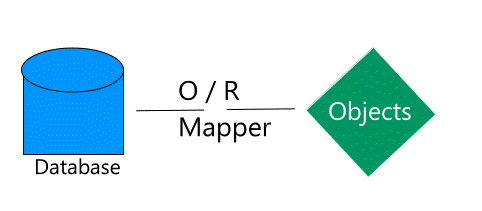 ormapper